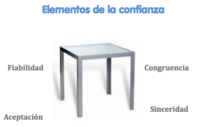Herramienta confianza