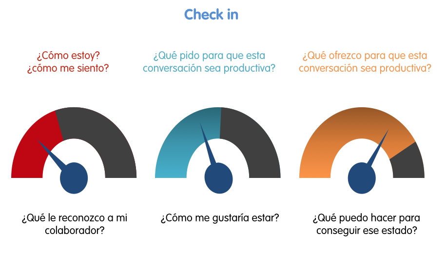 herramienta checkin